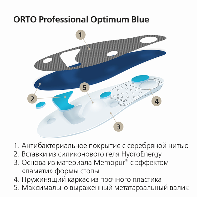 Стельки ортопедические Orto-Optimum
